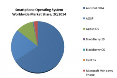 开放的Android系统遇上了麻烦