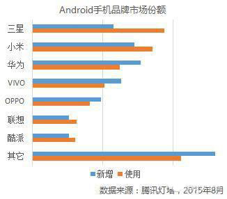 产品评测