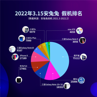 安兔兔公布315假手机报告:上古神机华为P10排第2