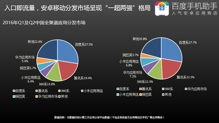 手机助手城市联盟 厦门站(建站会)回顾 – 爱盈利