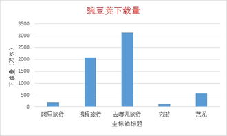 阿里 去阿旅行的用户体验报告