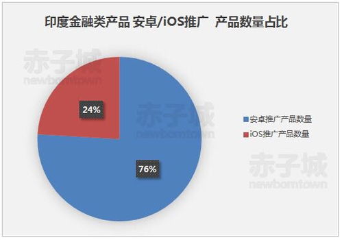 最近互金出海很火,我们梳理印度市场概况发现政府很支持机会很大