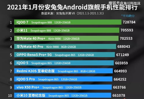 2021年首期安卓手机性能榜单亮相 榜首易主大比分领先,你的手机在榜单中吗