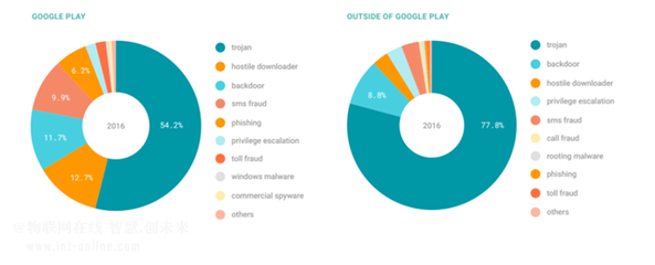 Google发布2016年Android系统生态安全报告,Google Play比第三方应用市场安全性高数十倍