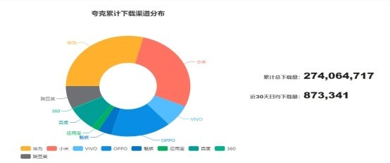 APP产品分析 | 夸克浏览器,更好的搜索