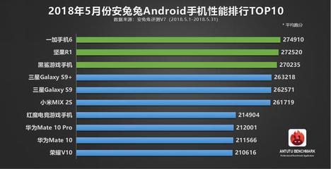专业游戏手机性能就是最好?安兔兔手机性能排行揭晓答案