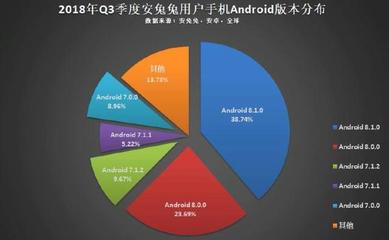 今年第三季度手机各大主要性能发展趋势!屏幕CPU?运存内存?