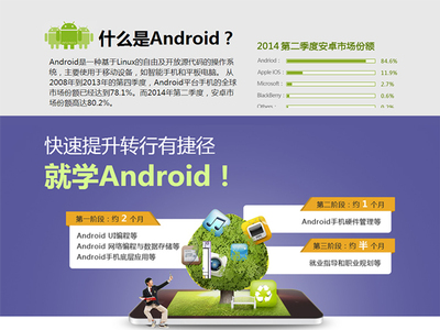 长沙软件编程培训值得信赖,软件编程培训公司