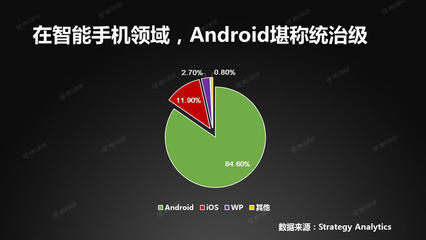 Android完胜iOS,还差一步