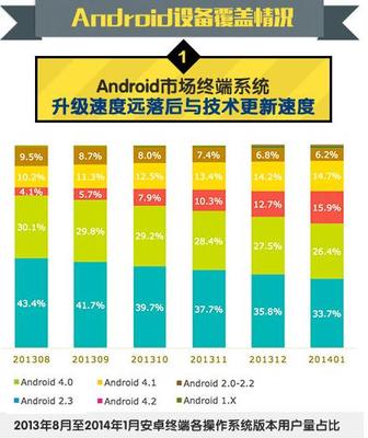 中国移动:2014年Q1安卓游戏市场数据分析