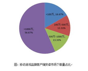 移动游戏品牌传播影响力指数报告 正式发布