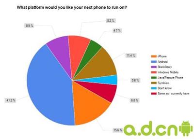 GetJar:Android应用在该平台增长率达500%_Android安卓业内新闻_中国第一安卓Android游戏门户(android.d.cn)