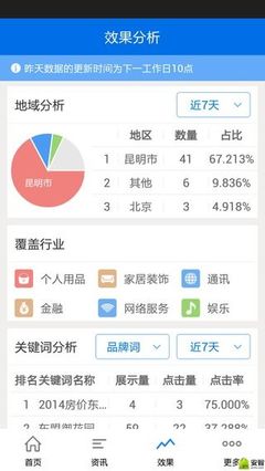 房点通-Android安卓市场,电子市场,国内最专业的Android安卓市场,提供海量安卓软件、最新汉化软件、APK及安卓游戏免费下载