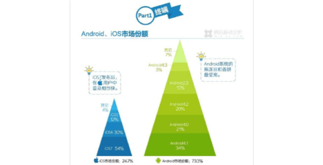 2013移动互联网数据分析报告
