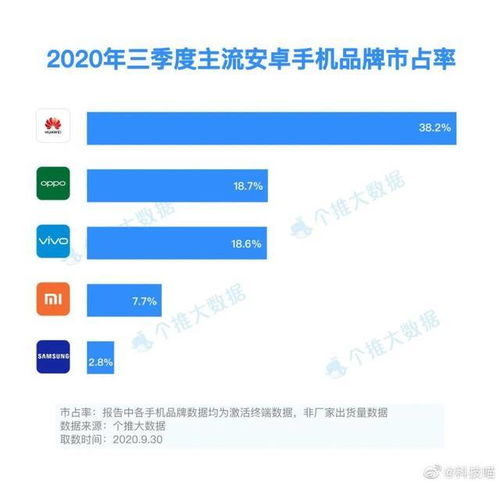 中国手机出海简史 乘着5g这股东风,绿厂勇夺全球top5