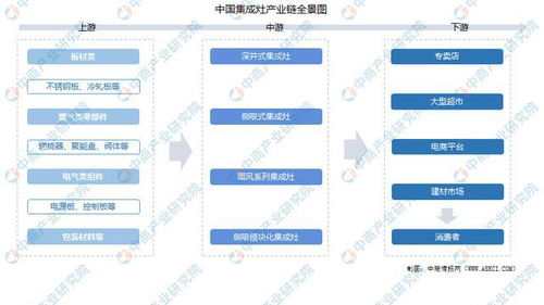2021年中国集成灶产业链全景图上中下游市场及企业剖析