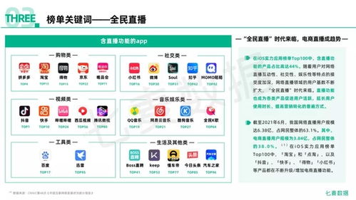 重磅发布 2021年度移动互联网白皮书 超全数据维度解析移动市场