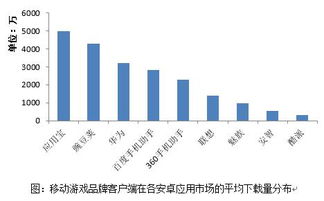 移动游戏品牌传播影响力指数报告 正式发布