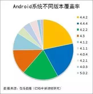 苹果发布会冲击手游市场部分渠道与产品值得关注