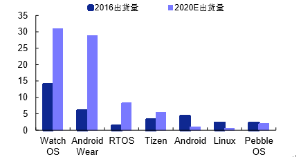 2017年中国3C产品市场前景预测及行业发展趋势【图】_中国产业信息网
