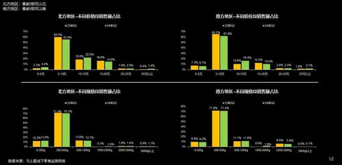 2024q2速冻食品市场回顾