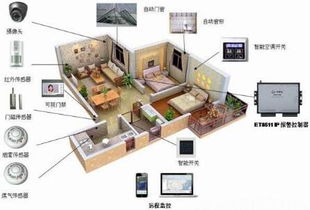 安卓星智能家居安防系统 市场口碑极好