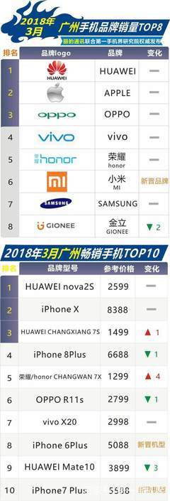 安卓品牌竞争,三星、华为、小米等领军市场