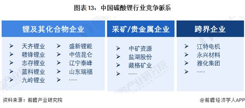 预见2024 2024年中国碳酸锂行业全景图谱 附市场规模 竞争格局和发展前景等