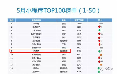 内容产品用小程序打进银发市场,老年朋友圈革命能成功吗