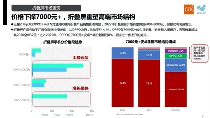 代工厂高速路上“抢人” 消费电子二季度能否迎来反弹?