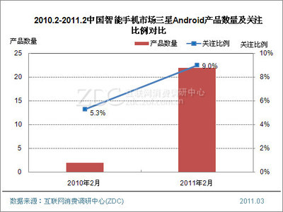 销量破千万 Galaxy能否成为三星的银河战舰?_三星 Galaxy S 4G_调研中心手机/3G-中关村在线
