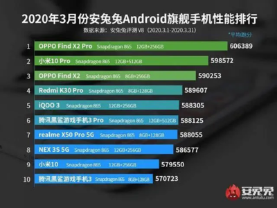 这次真的要翻身?魅族17跑分进前十