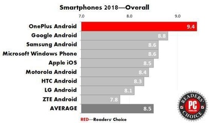 一加的自信从何而来?销量口碑双丰收