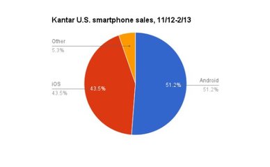 iOS与Android 双赢之道，安卓市场下探索移动生态的共生共荣