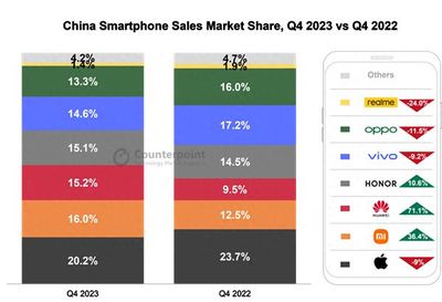 2023中国手机市场格局分析 苹果称霸高端，华为强势回归，安卓阵营承压