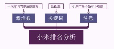 六大安卓市场排名机制深度分析