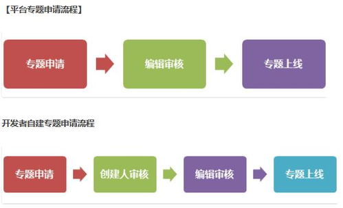 2019主流安卓市场资源大合集