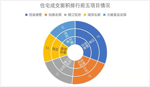 10月市区房地产市场运行基本情况一图读懂