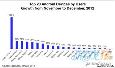安卓市场风云 亚马逊与三星的差异化竞争与市场影响